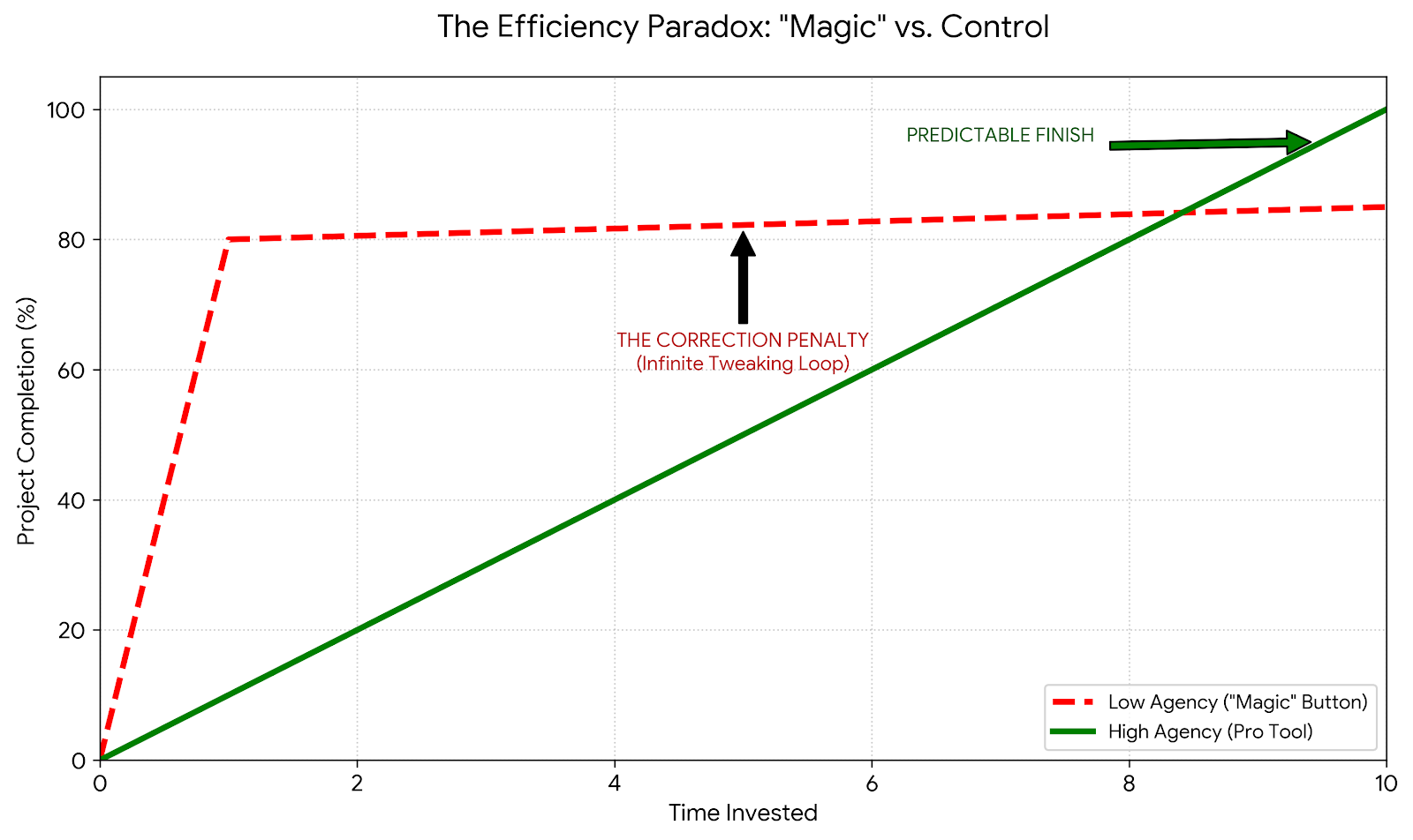 The Plane of Infinite Tweaks